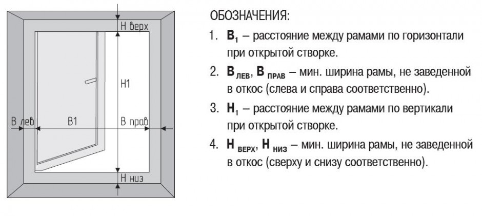 как замерить стеклопакет